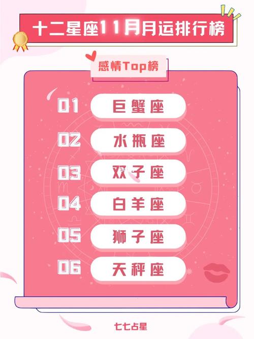 11月11日四大星座运势升温：机遇与挑战并存！