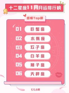 11月11日四大星座运势升温：机遇与挑战并存！