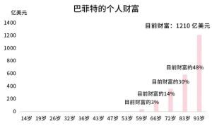 生肖星座财富秘诀解析