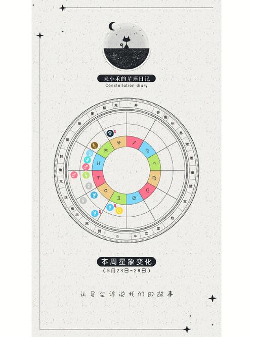 11月20日星象周期：四大星座事业生活双赢！