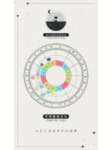 11月20日星象周期：四大星座事业生活双赢！