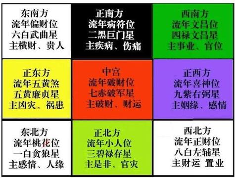 生肖运势揭秘：新年四大生肖吉凶分析及攻略