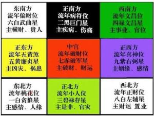 生肖运势揭秘：新年四大生肖吉凶分析及攻略