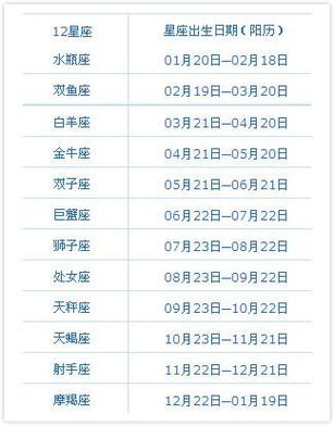 11月26日四星座运势大爆发：快乐多烦恼少！
