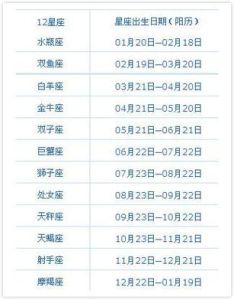 11月26日四星座运势大爆发：快乐多烦恼少！