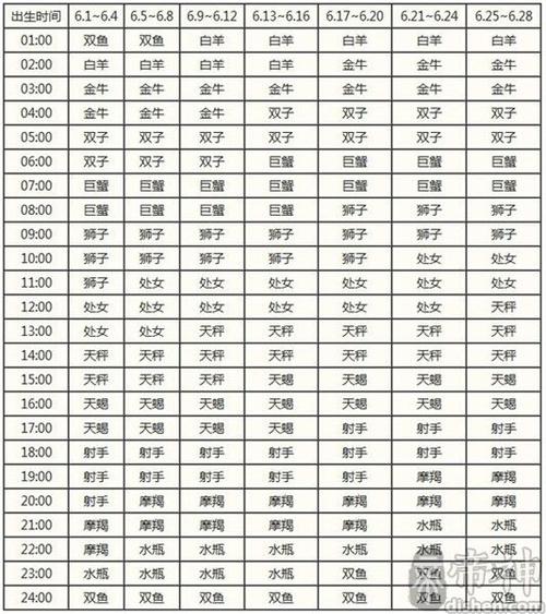 11月28日星座好运来袭：四大星座焕新机遇！