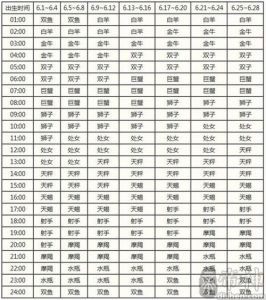 11月28日星座好运来袭：四大星座焕新机遇！