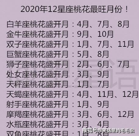11月12日星座爱情吉日：四大星座桃花盛开！