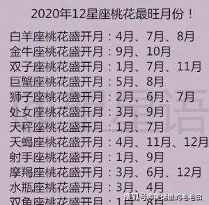 11月12日星座爱情吉日：四大星座桃花盛开！