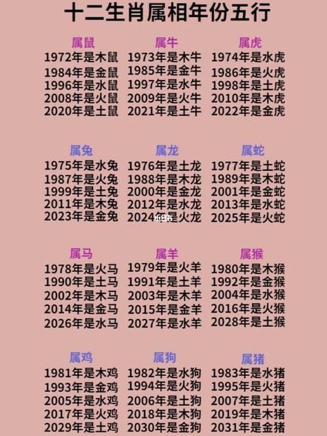 12月生肖鼠运势详解：事业机遇与财富建议