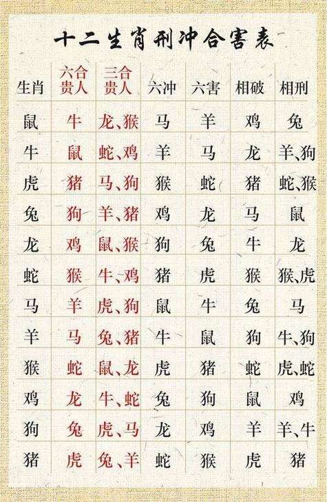 11月11日生肖运势：兔马虎吉，龙鸡羊需谨慎