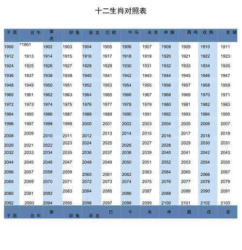 2024年11月12日生肖运势：猴鸡牛吉，猪虎运势稍逊