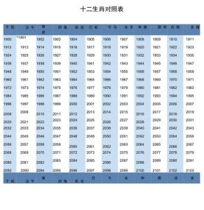 2024年11月12日生肖运势：猴鸡牛吉，猪虎运势稍逊
