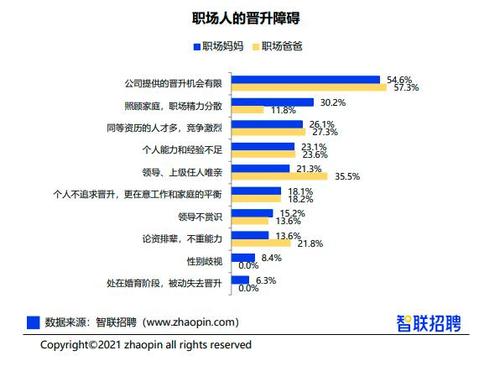 职场生活周期：上下旬动力与下旬稳定甜蜜