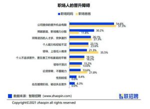 职场生活周期：上下旬动力与下旬稳定甜蜜