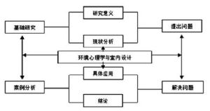 风水心理学：揭秘环境与心理的神秘联系