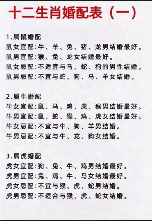 生肖星座爱情运势解析
