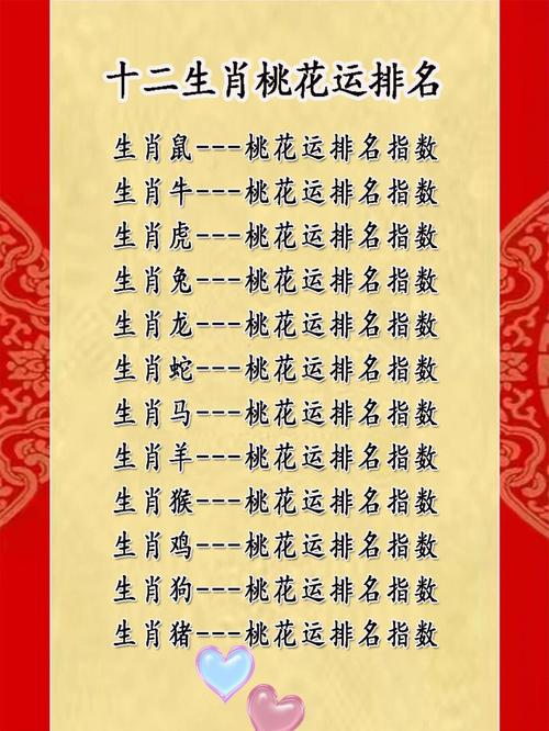 生肖桃花运解析：鼠龙猪羊财富双丰收时机