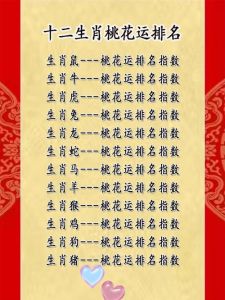 生肖桃花运解析：鼠龙猪羊财富双丰收时机