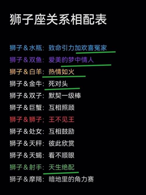 生肖星座与财富奥秘：揭秘鼠龙狮子金牛的理财之道
