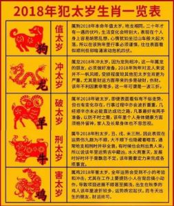 12月运势爆发：属羊马鼠龙大吉大利！