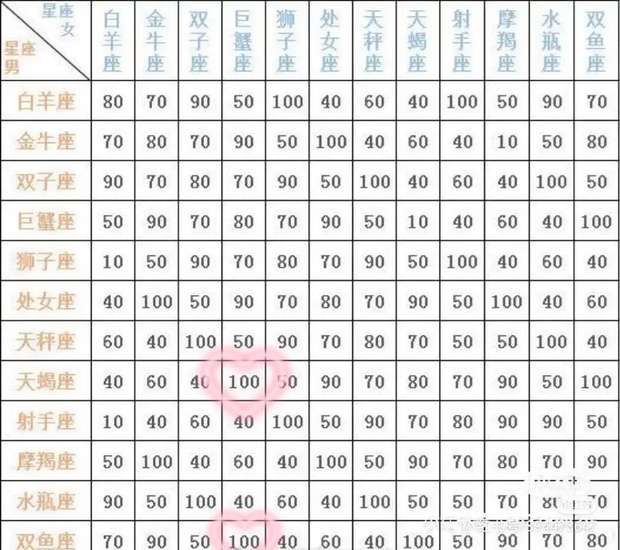 三大星座诠释坚定爱情：天蝎金牛巨蟹的坚守之道