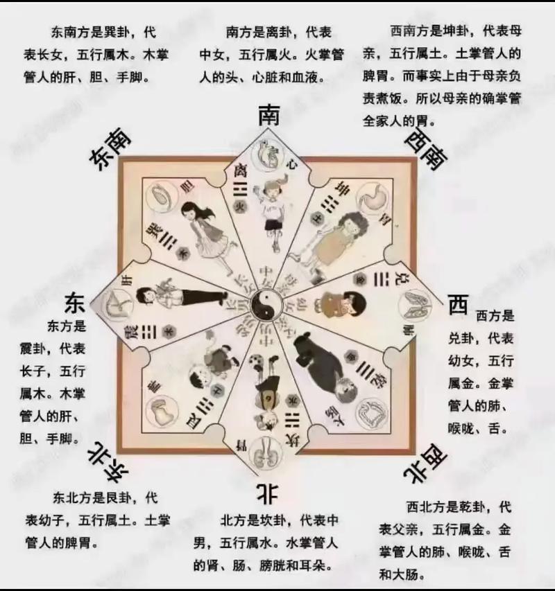 阴宅风水：子孙运势的关键与传承之道