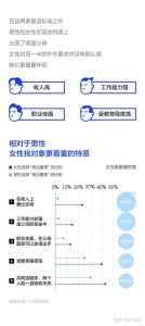 现代女性择偶新趋势：无偶式生育的利弊考量