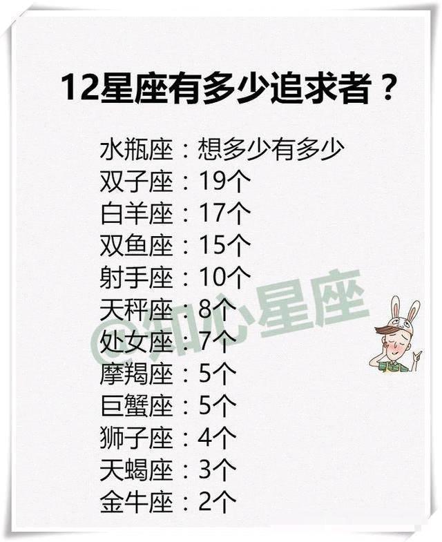 四大好运星座特质解析：白羊天秤射手双鱼的追梦之道