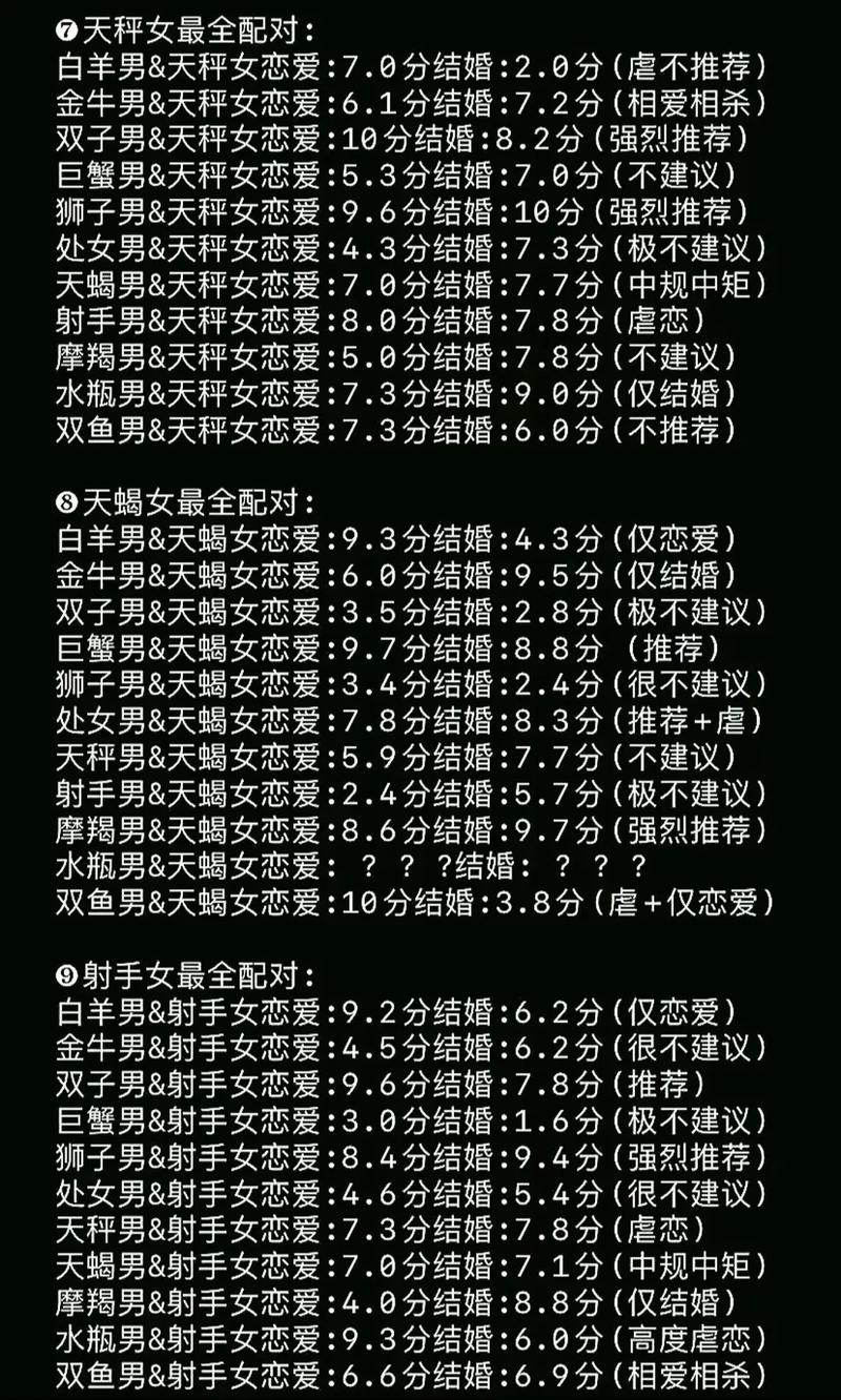 十二星座爱情魅力揭秘：四星座特质吸引伴侣