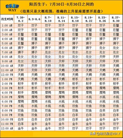 本周星象：金牛巨蟹天秤摩羯爱情运势升温