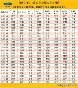 本周星象：金牛巨蟹天秤摩羯爱情运势升温