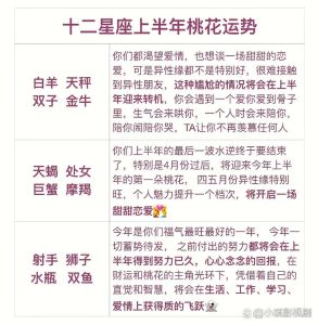 新年星座桃花：白羊双子天秤射手爱运旺