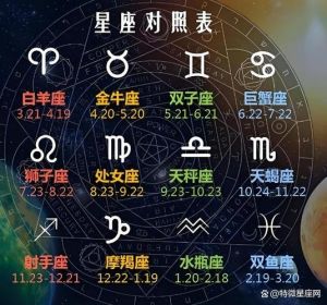 冬季星座爱情盘点：白羊巨蟹天秤射手遇暖情