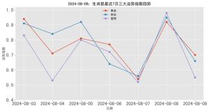 下半年生肖转运：鼠龙兔鸡财富事业双赢指南