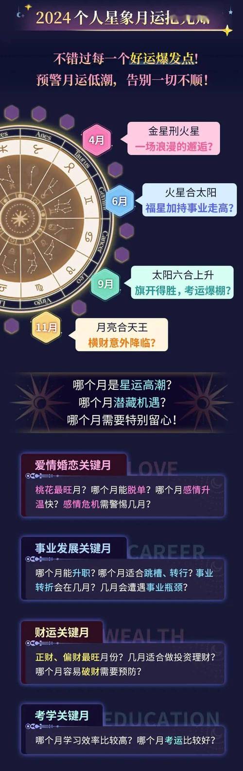良运降临！2024年四大星座爱情运势大揭秘
