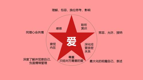 婚姻幸福秘诀：性格智慧，共筑美好伴侣关系