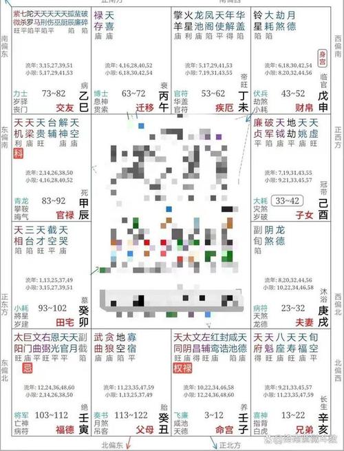 紫微盘分析：情侣感情匹配与圆满之道