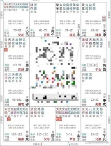 紫微盘分析：情侣感情匹配与圆满之道