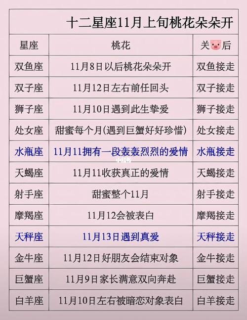 秋季星座桃花运：四大星座甜蜜收获指南