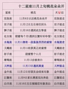 秋季星座桃花运：四大星座甜蜜收获指南