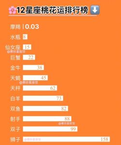 冬至星座桃花运盘点：白羊巨蟹天秤水瓶浪漫升温