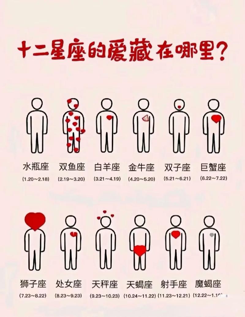 十二星座爱情盲点揭秘