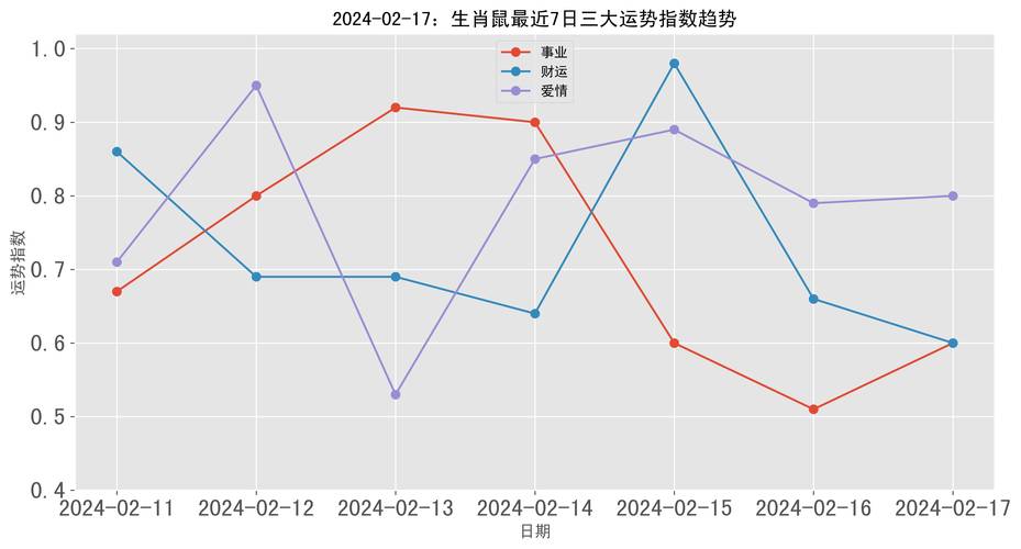 2024生肖运势解析：鼠虎龙马财运爱情双丰收