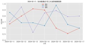 2024生肖运势解析：鼠虎龙马财运爱情双丰收