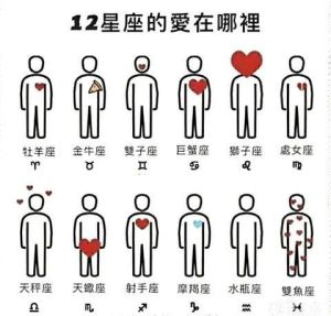 四大星座爱情特质揭秘：热烈机智优雅自由，爱情赢家在此！