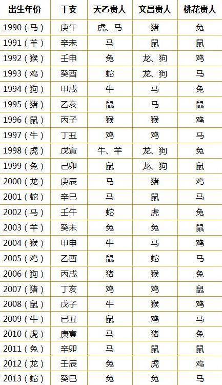 11月生肖鸡狗鼠运势旺，把握贵人助力事业飞跃