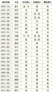 11月生肖鸡狗鼠运势旺，把握贵人助力事业飞跃