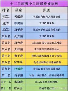 今日塔罗运势：星座挑战与调整策略指南