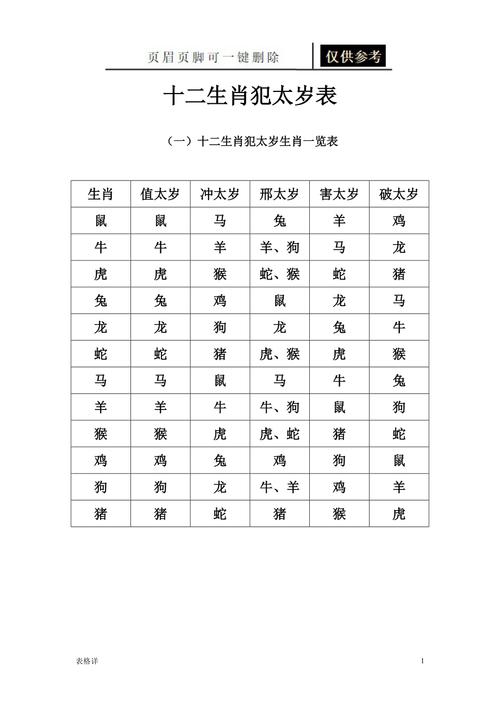 本周生肖运势：羊猴蛇特吉，马龙鸡次吉，周一至周日冲忌详析